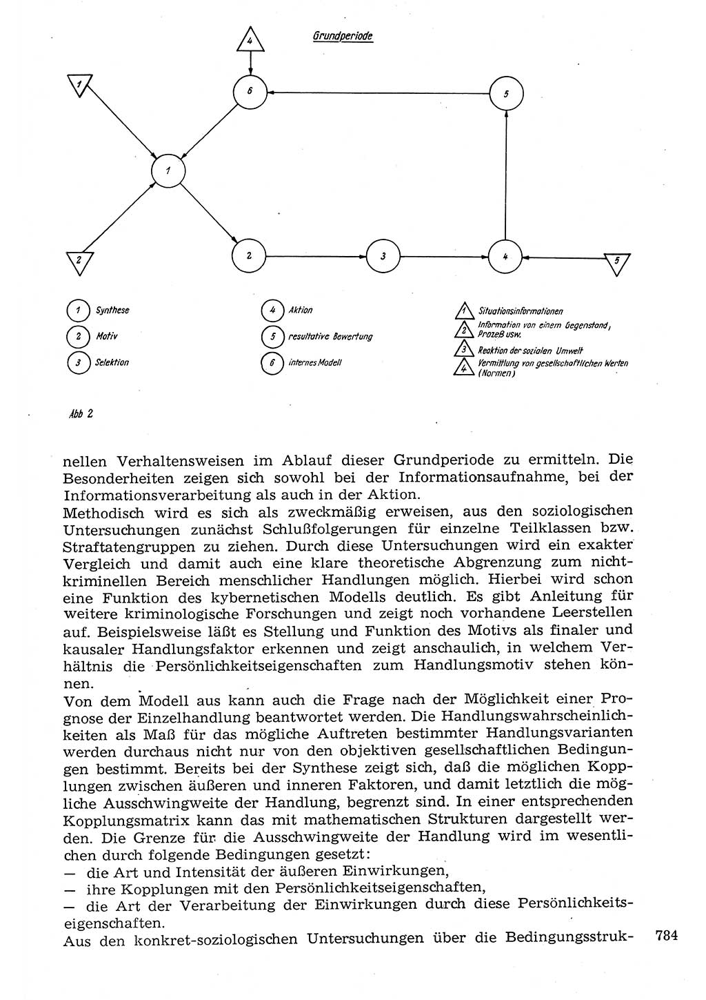 Staat und Recht (StuR), 17. Jahrgang [Deutsche Demokratische Republik (DDR)] 1968, Seite 784 (StuR DDR 1968, S. 784)