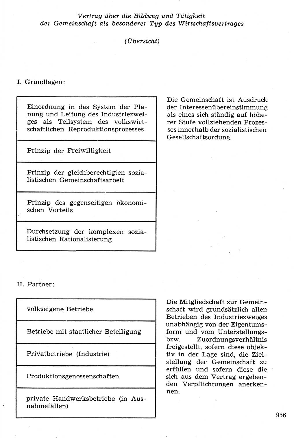 Staat und Recht (StuR), 17. Jahrgang [Deutsche Demokratische Republik (DDR)] 1968, Seite 956 (StuR DDR 1968, S. 956)