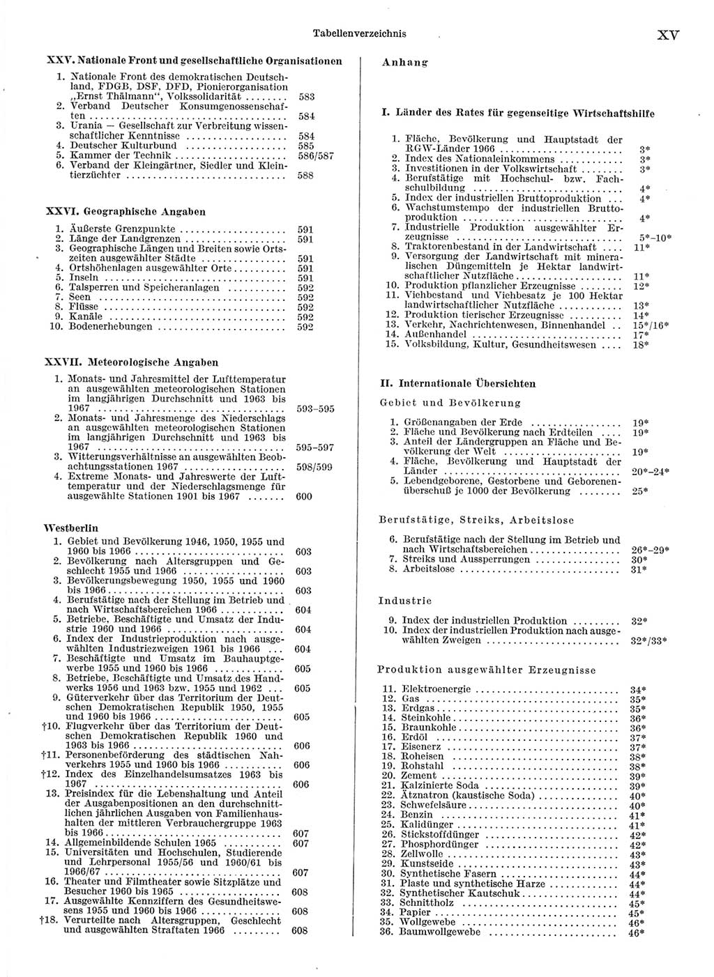 Statistisches Jahrbuch der Deutschen Demokratischen Republik (DDR) 1968, Seite 15 (Stat. Jb. DDR 1968, S. 15)