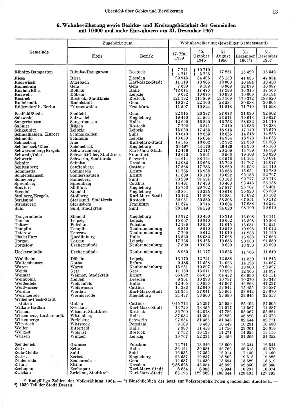 Statistisches Jahrbuch der Deutschen Demokratischen Republik (DDR) 1968, Seite 13 (Stat. Jb. DDR 1968, S. 13)