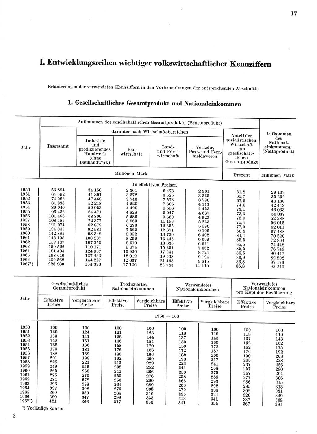 Statistisches Jahrbuch der Deutschen Demokratischen Republik (DDR) 1968, Seite 17 (Stat. Jb. DDR 1968, S. 17)