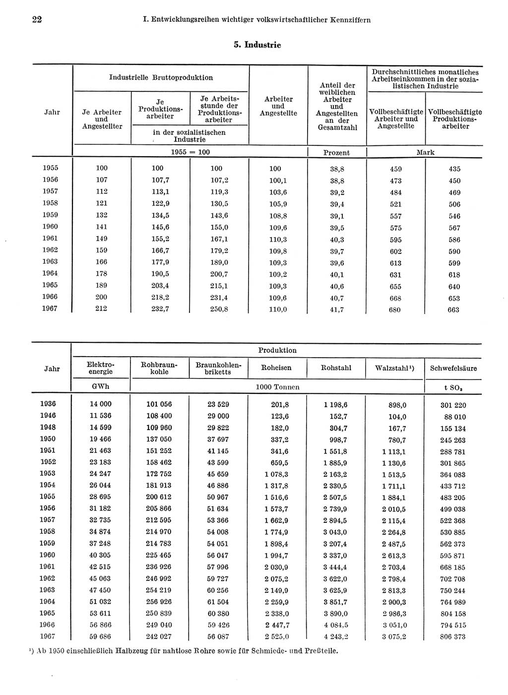 Statistisches Jahrbuch der Deutschen Demokratischen Republik (DDR) 1968, Seite 22 (Stat. Jb. DDR 1968, S. 22)