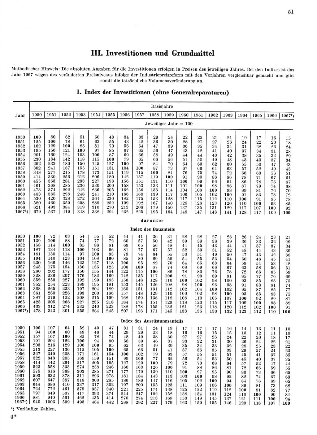 Statistisches Jahrbuch der Deutschen Demokratischen Republik (DDR) 1968, Seite 51 (Stat. Jb. DDR 1968, S. 51)