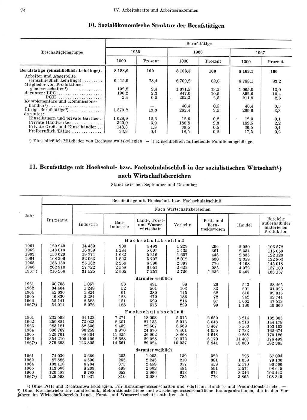 Statistisches Jahrbuch der Deutschen Demokratischen Republik (DDR) 1968, Seite 74 (Stat. Jb. DDR 1968, S. 74)