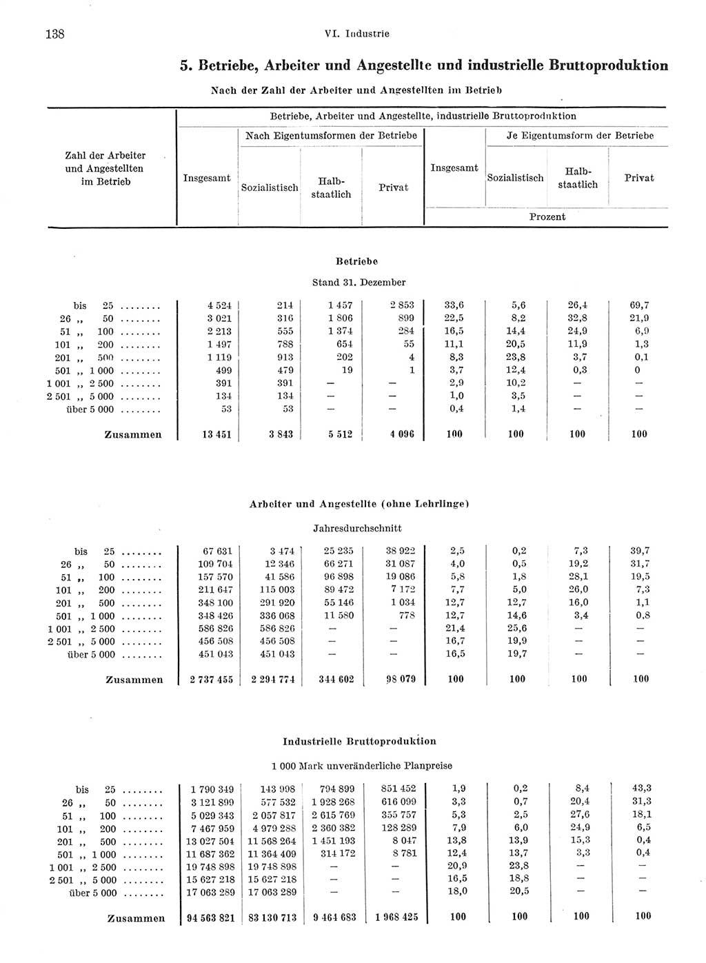 Statistisches Jahrbuch der Deutschen Demokratischen Republik (DDR) 1968, Seite 138 (Stat. Jb. DDR 1968, S. 138)