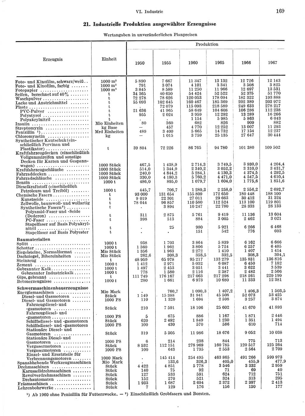 Statistisches Jahrbuch der Deutschen Demokratischen Republik (DDR) 1968, Seite 169 (Stat. Jb. DDR 1968, S. 169)