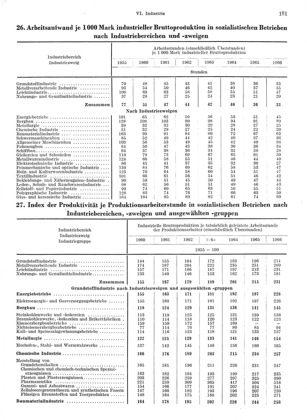 Statistisches Jahrbuch der Deutschen Demokratischen Republik (DDR) 1968, Seite 181 (Stat. Jb. DDR 1968, S. 181)