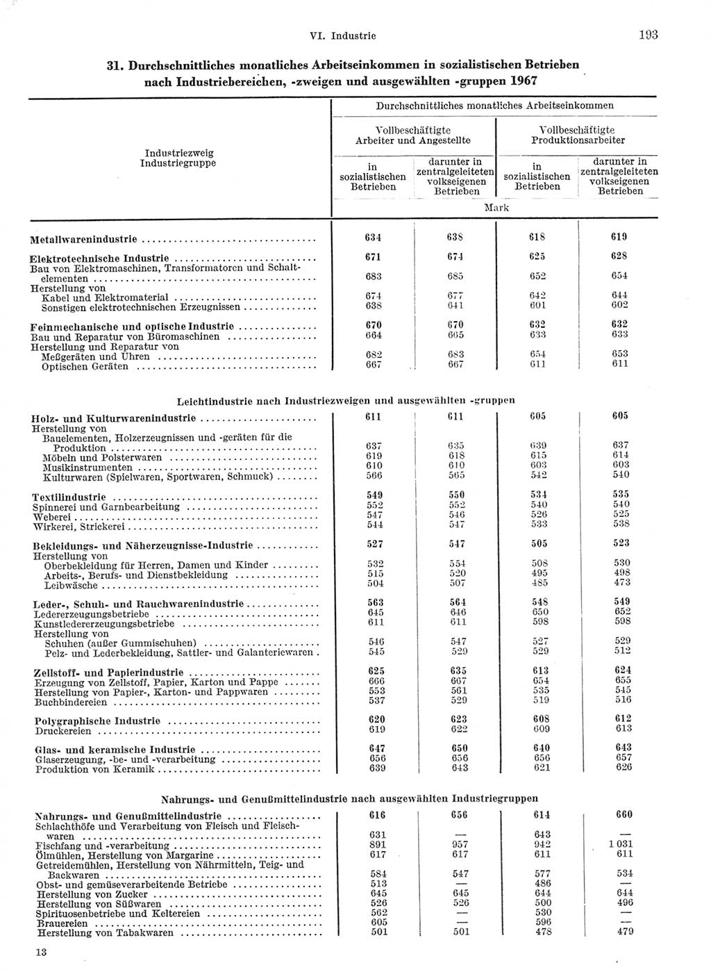 Seite 193