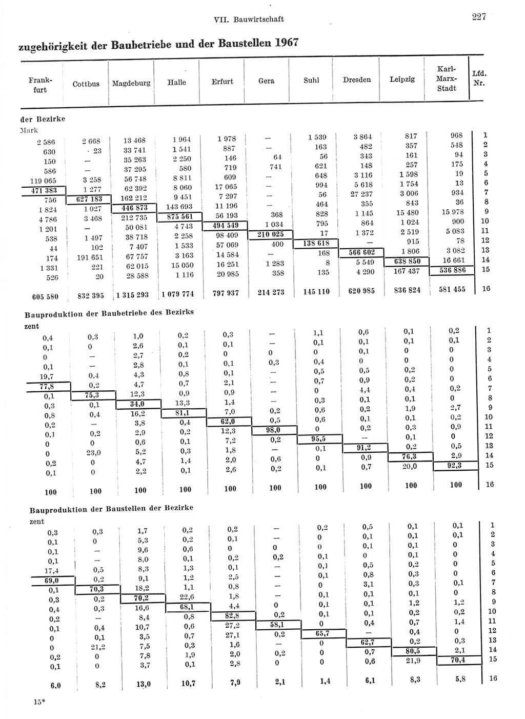 Statistisches Jahrbuch der Deutschen Demokratischen Republik (DDR) 1968, Seite 227 (Stat. Jb. DDR 1968, S. 227)