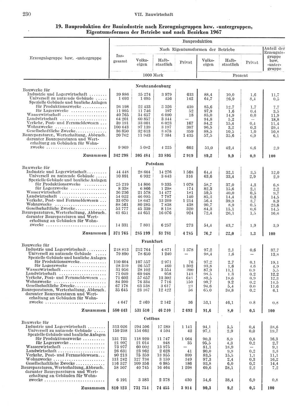 Statistisches Jahrbuch der Deutschen Demokratischen Republik (DDR) 1968, Seite 230 (Stat. Jb. DDR 1968, S. 230)