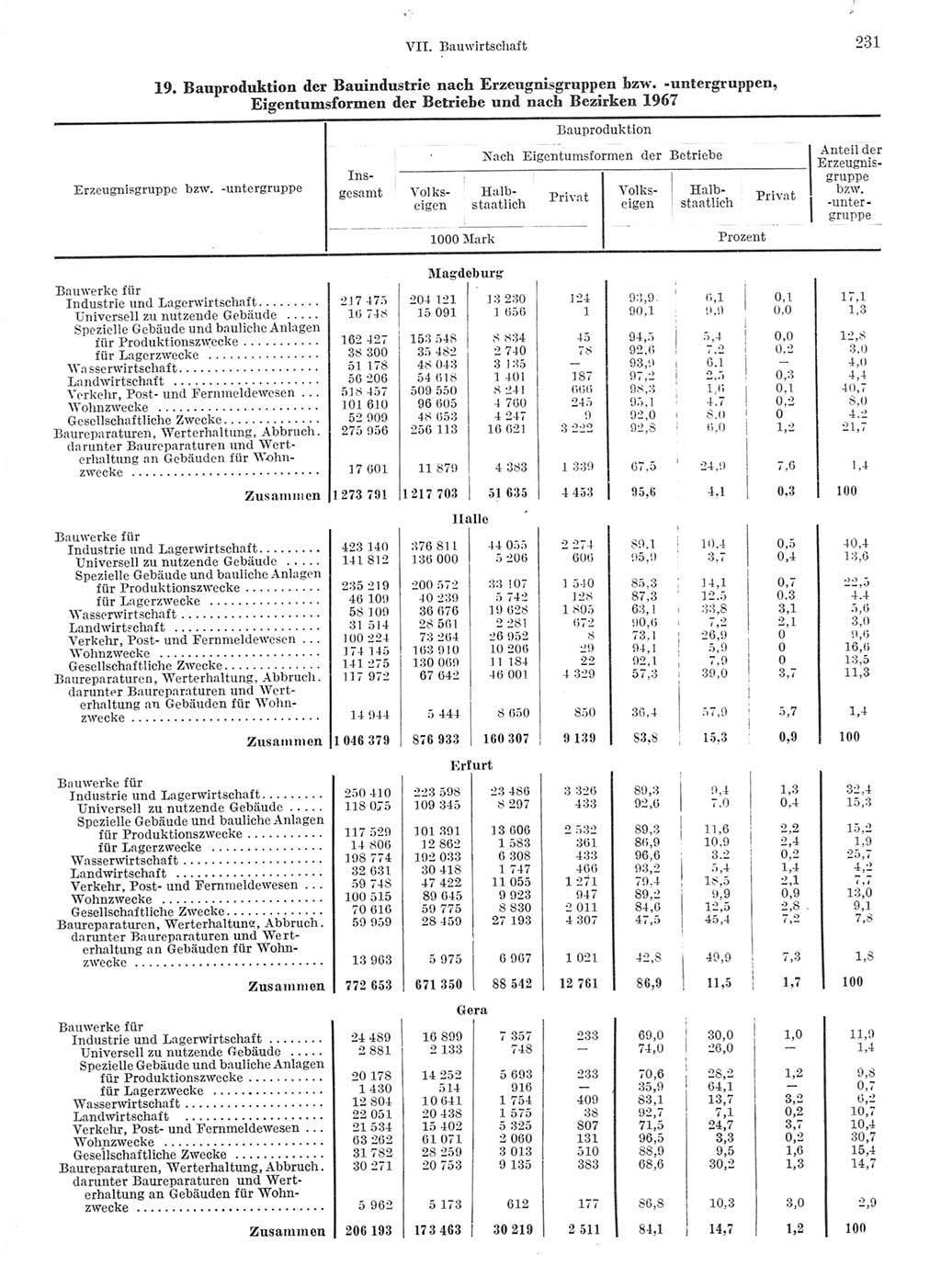 Statistisches Jahrbuch der Deutschen Demokratischen Republik (DDR) 1968, Seite 231 (Stat. Jb. DDR 1968, S. 231)