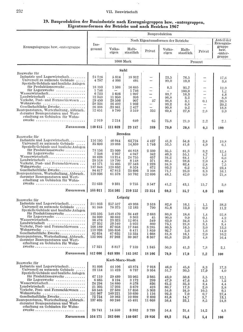 Statistisches Jahrbuch der Deutschen Demokratischen Republik (DDR) 1968, Seite 232 (Stat. Jb. DDR 1968, S. 232)