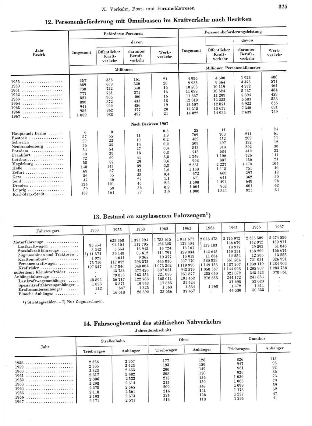 Statistisches Jahrbuch der Deutschen Demokratischen Republik (DDR) 1968, Seite 325 (Stat. Jb. DDR 1968, S. 325)