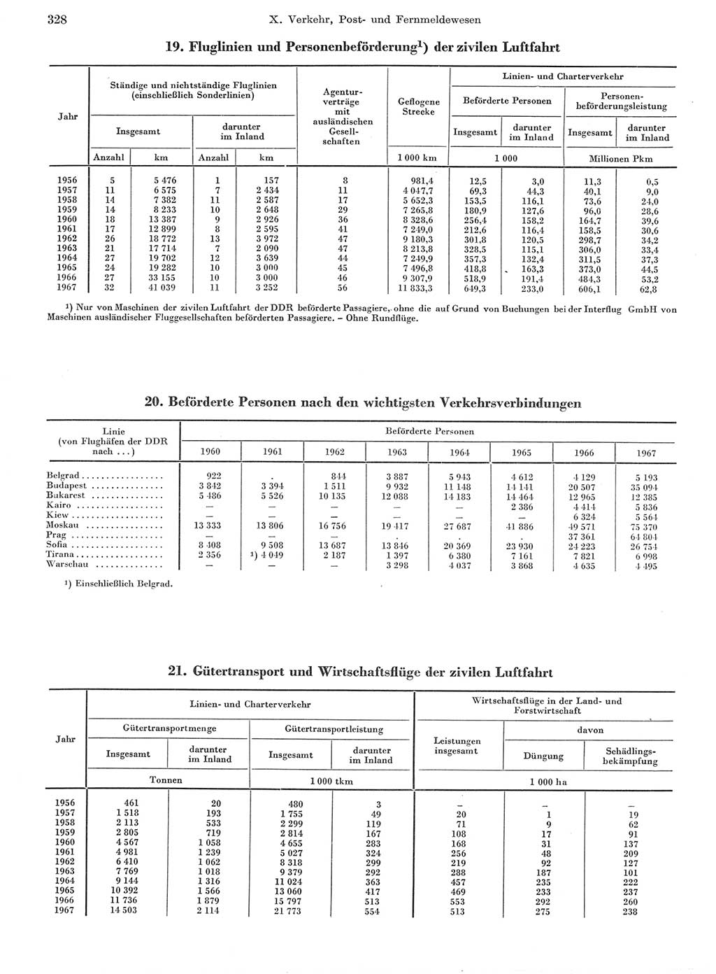 Statistisches Jahrbuch der Deutschen Demokratischen Republik (DDR) 1968, Seite 328 (Stat. Jb. DDR 1968, S. 328)