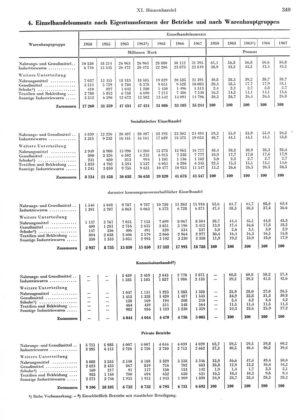 Statistisches Jahrbuch der Deutschen Demokratischen Republik (DDR) 1968, Seite 349 (Stat. Jb. DDR 1968, S. 349)