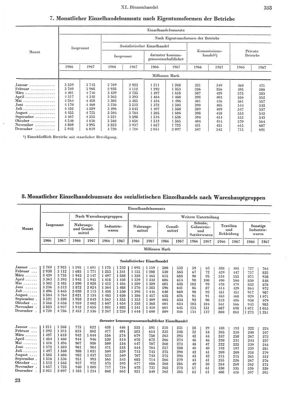 Statistisches Jahrbuch der Deutschen Demokratischen Republik (DDR) 1968, Seite 353 (Stat. Jb. DDR 1968, S. 353)