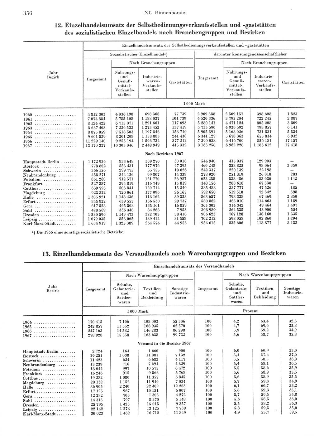 Statistisches Jahrbuch der Deutschen Demokratischen Republik (DDR) 1968, Seite 356 (Stat. Jb. DDR 1968, S. 356)