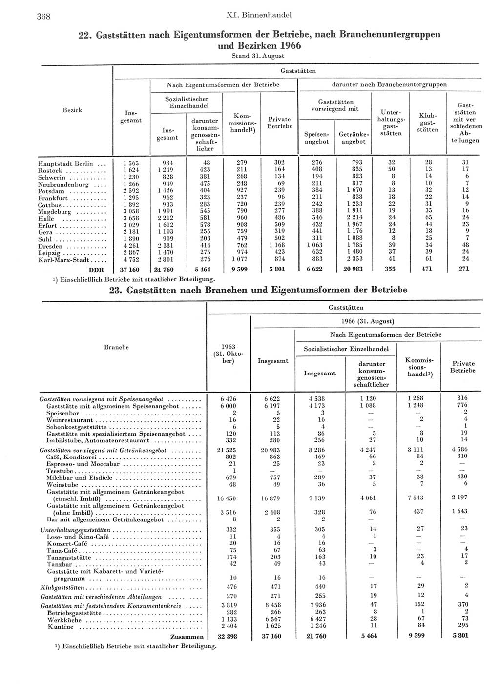 Statistisches Jahrbuch der Deutschen Demokratischen Republik (DDR) 1968, Seite 368 (Stat. Jb. DDR 1968, S. 368)