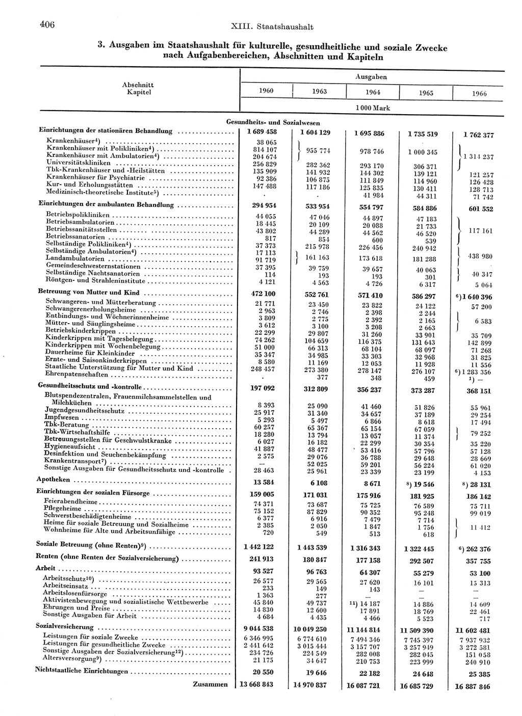 Statistisches Jahrbuch der Deutschen Demokratischen Republik (DDR) 1968, Seite 406 (Stat. Jb. DDR 1968, S. 406)