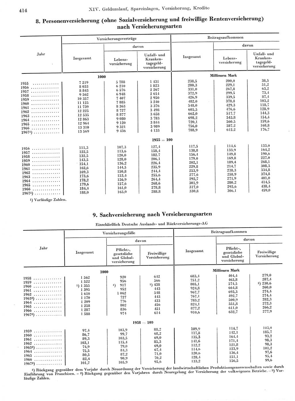 Statistisches Jahrbuch der Deutschen Demokratischen Republik (DDR) 1968, Seite 414 (Stat. Jb. DDR 1968, S. 414)