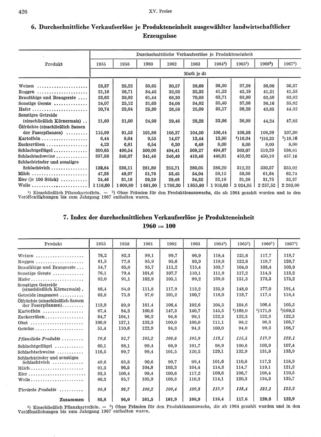 Statistisches Jahrbuch der Deutschen Demokratischen Republik (DDR) 1968, Seite 426 (Stat. Jb. DDR 1968, S. 426)