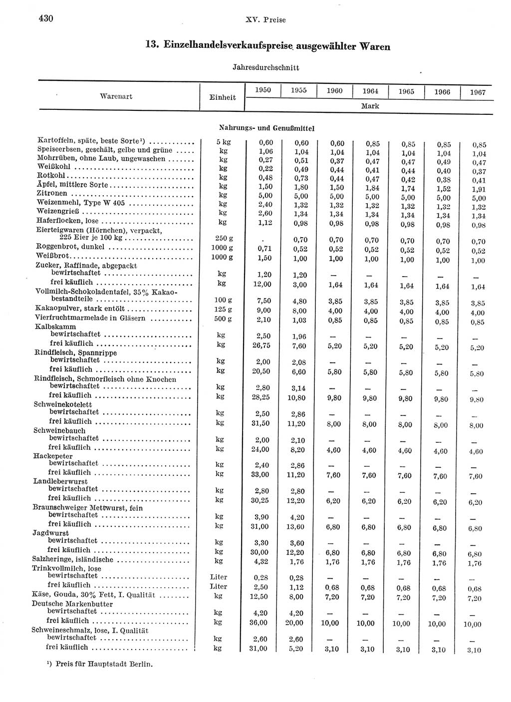 Statistisches Jahrbuch der Deutschen Demokratischen Republik (DDR) 1968, Seite 430 (Stat. Jb. DDR 1968, S. 430)