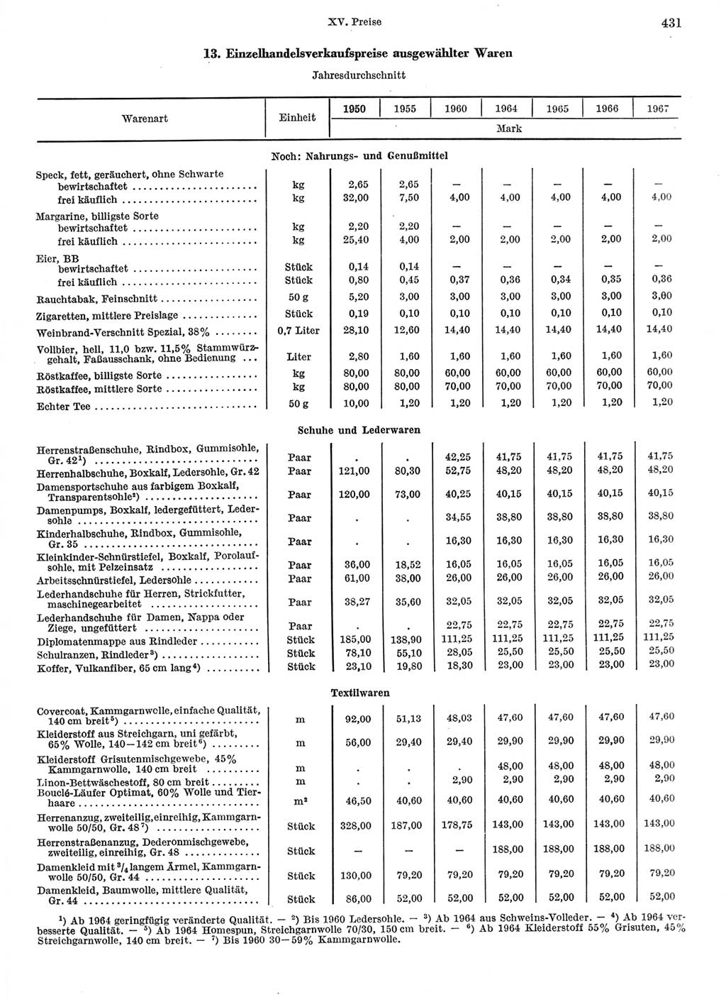 Statistisches Jahrbuch der Deutschen Demokratischen Republik (DDR) 1968, Seite 431 (Stat. Jb. DDR 1968, S. 431)