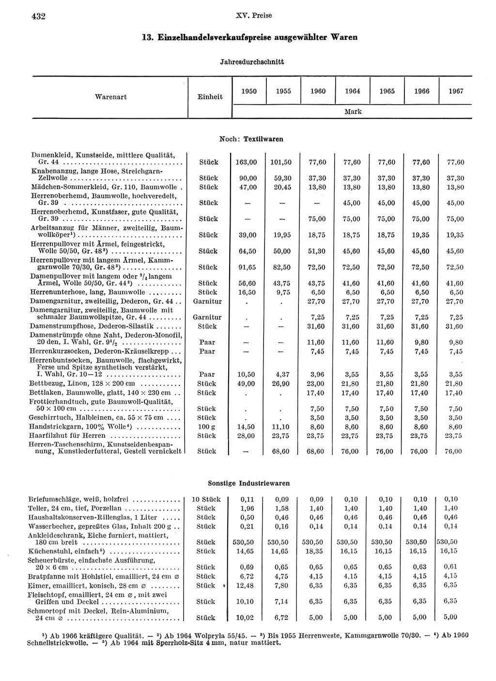 Statistisches Jahrbuch der Deutschen Demokratischen Republik (DDR) 1968, Seite 432 (Stat. Jb. DDR 1968, S. 432)