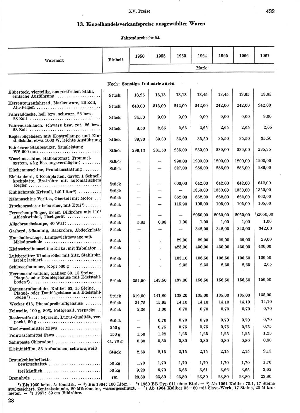 Statistisches Jahrbuch der Deutschen Demokratischen Republik (DDR) 1968, Seite 433 (Stat. Jb. DDR 1968, S. 433)