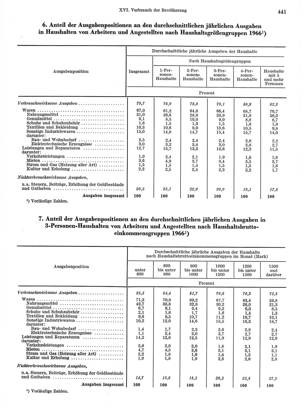 Statistisches Jahrbuch der Deutschen Demokratischen Republik (DDR) 1968, Seite 441 (Stat. Jb. DDR 1968, S. 441)