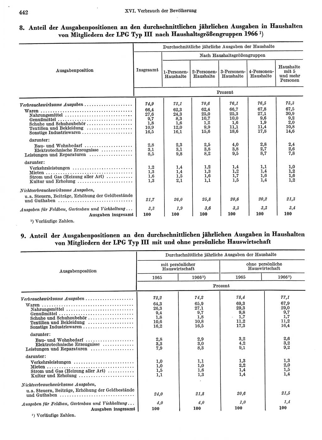 Statistisches Jahrbuch der Deutschen Demokratischen Republik (DDR) 1968, Seite 442 (Stat. Jb. DDR 1968, S. 442)