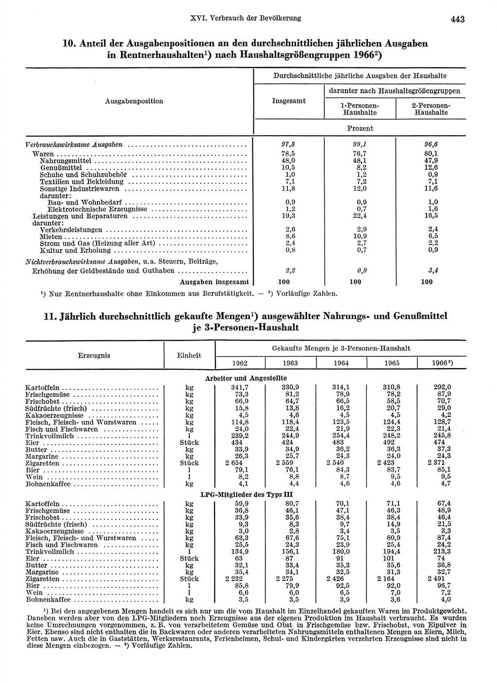 Statistisches Jahrbuch der Deutschen Demokratischen Republik (DDR) 1968, Seite 443 (Stat. Jb. DDR 1968, S. 443)