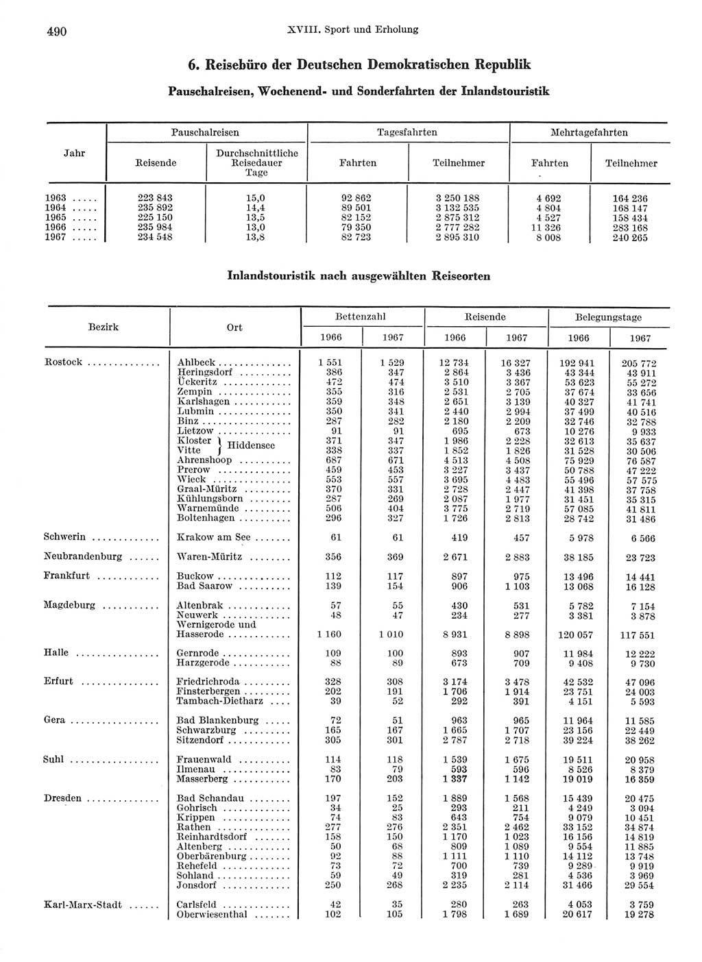 Statistisches Jahrbuch der Deutschen Demokratischen Republik (DDR) 1968, Seite 490 (Stat. Jb. DDR 1968, S. 490)