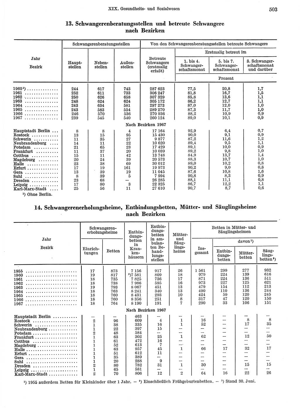Statistisches Jahrbuch der Deutschen Demokratischen Republik (DDR) 1968, Seite 503 (Stat. Jb. DDR 1968, S. 503)