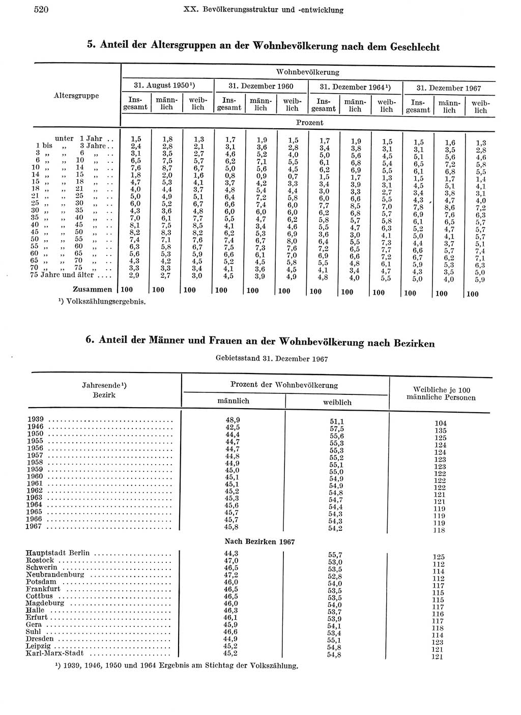 Statistisches Jahrbuch der Deutschen Demokratischen Republik (DDR) 1968, Seite 520 (Stat. Jb. DDR 1968, S. 520)