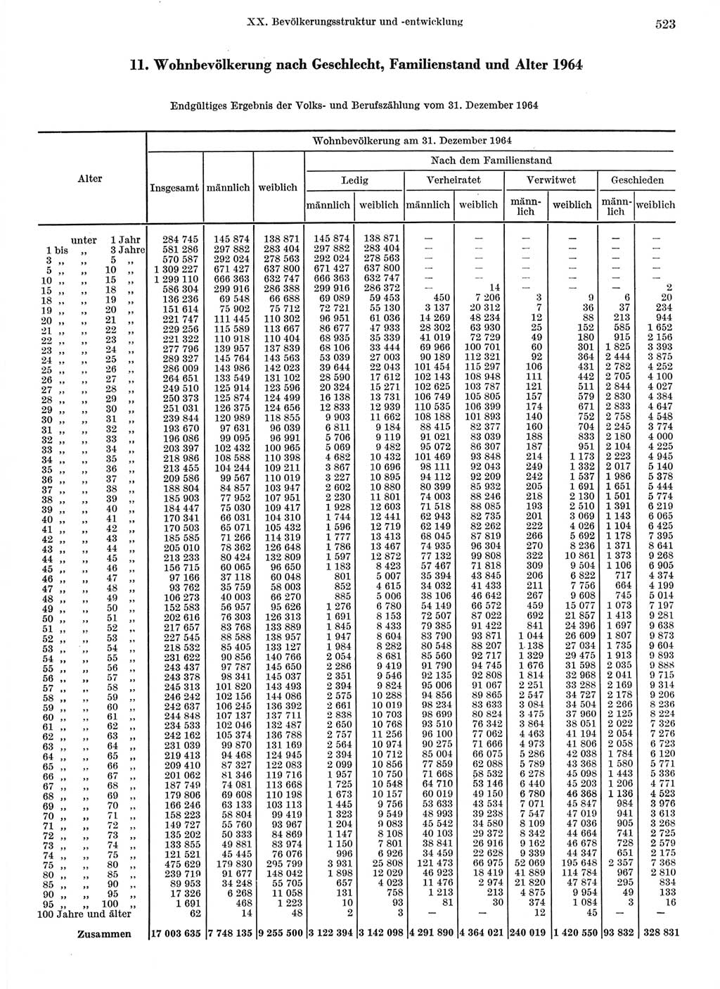 Statistisches Jahrbuch der Deutschen Demokratischen Republik (DDR) 1968, Seite 523 (Stat. Jb. DDR 1968, S. 523)