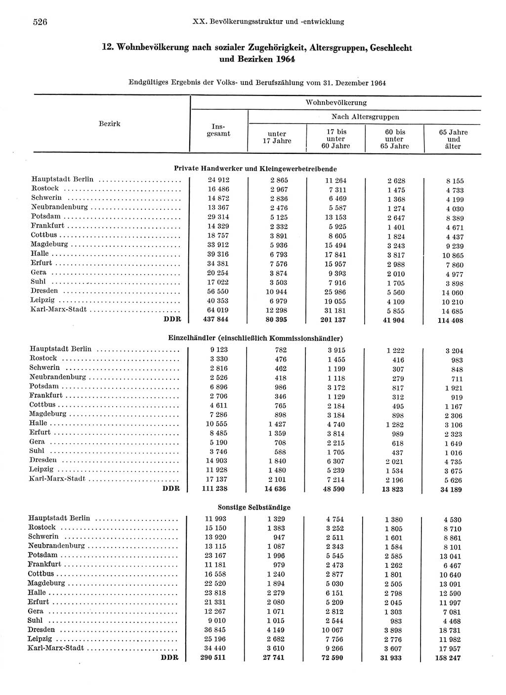 Statistisches Jahrbuch der Deutschen Demokratischen Republik (DDR) 1968, Seite 526 (Stat. Jb. DDR 1968, S. 526)