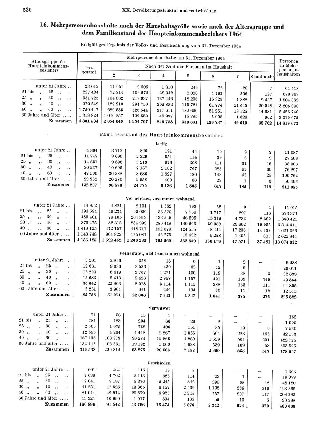 Statistisches Jahrbuch der Deutschen Demokratischen Republik (DDR) 1968, Seite 530 (Stat. Jb. DDR 1968, S. 530)