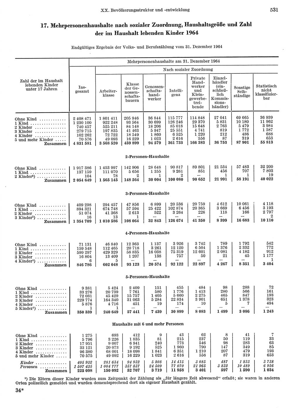 Statistisches Jahrbuch der Deutschen Demokratischen Republik (DDR) 1968, Seite 531 (Stat. Jb. DDR 1968, S. 531)