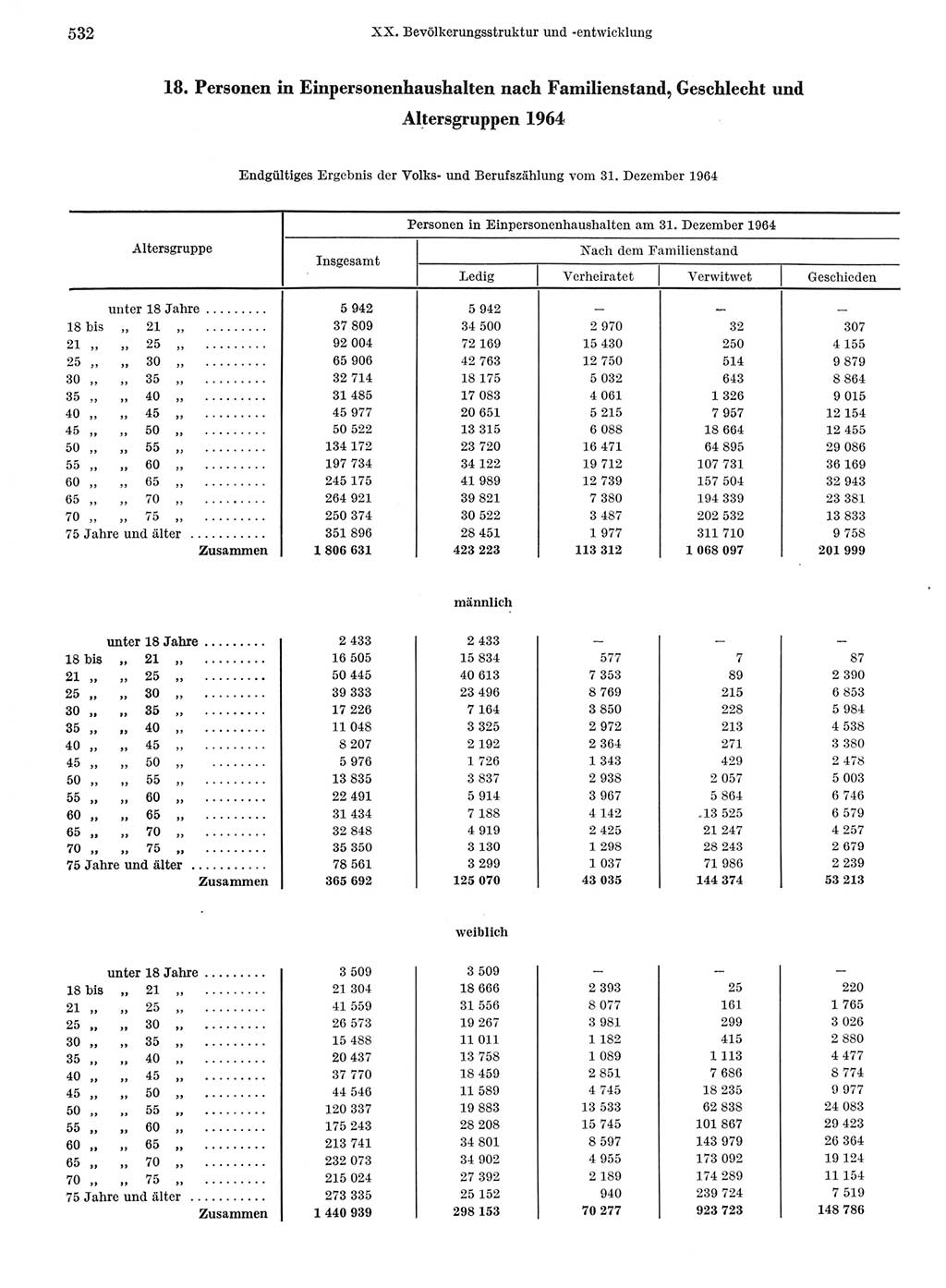 Statistisches Jahrbuch der Deutschen Demokratischen Republik (DDR) 1968, Seite 532 (Stat. Jb. DDR 1968, S. 532)