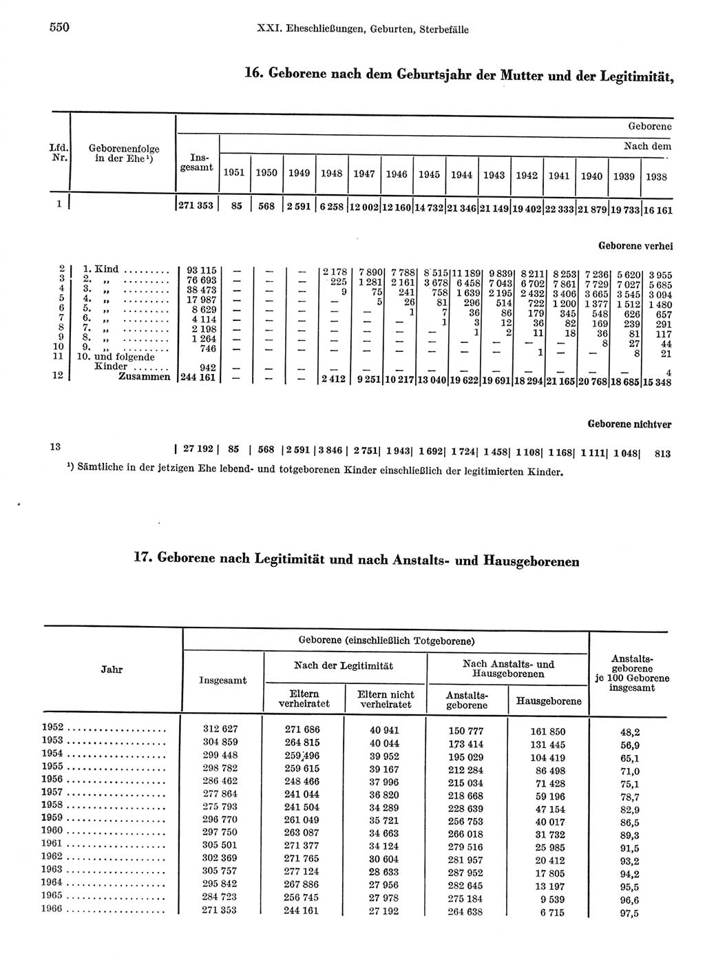 Statistisches Jahrbuch der Deutschen Demokratischen Republik (DDR) 1968, Seite 550 (Stat. Jb. DDR 1968, S. 550)