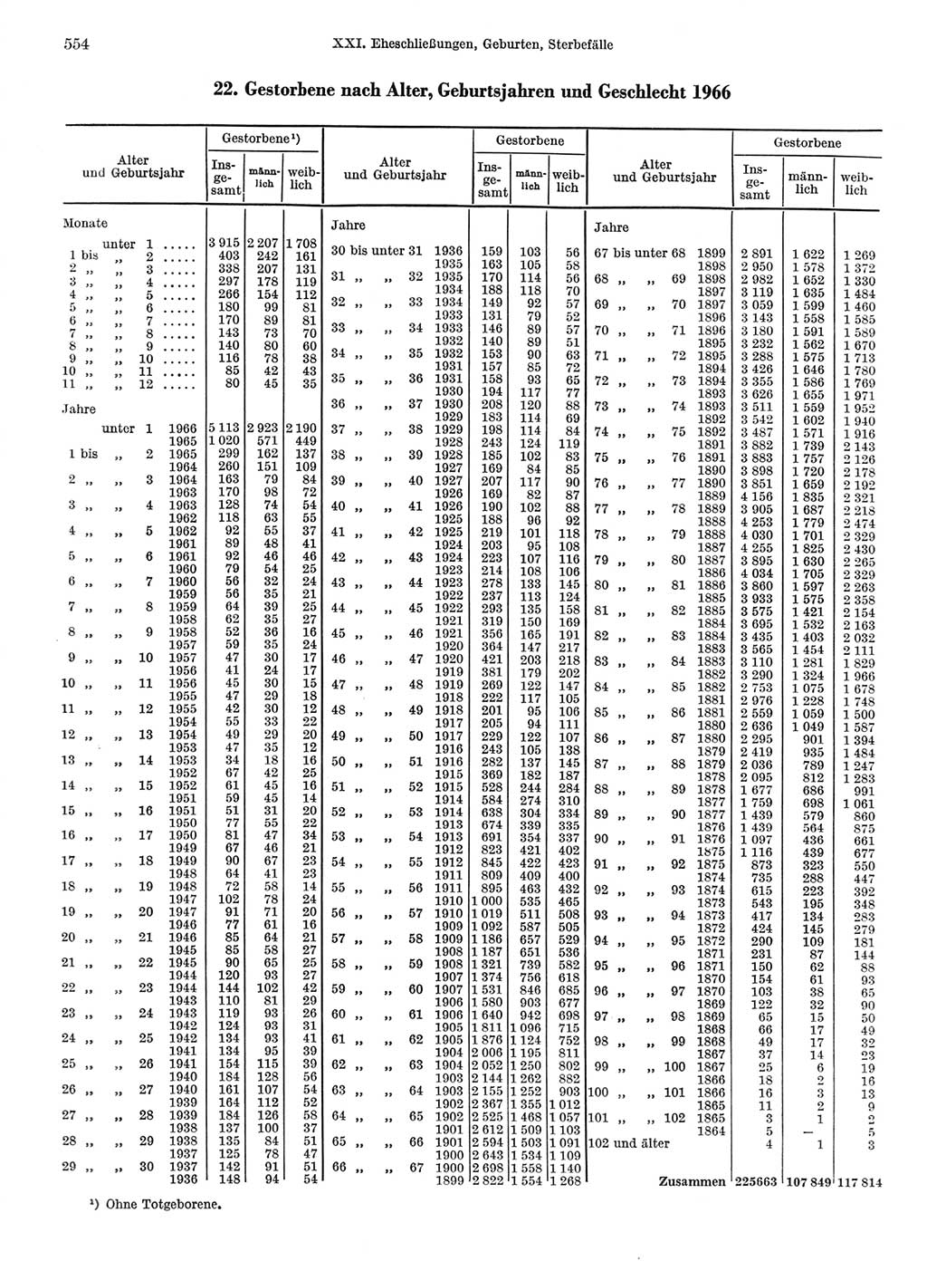 Statistisches Jahrbuch der Deutschen Demokratischen Republik (DDR) 1968, Seite 554 (Stat. Jb. DDR 1968, S. 554)