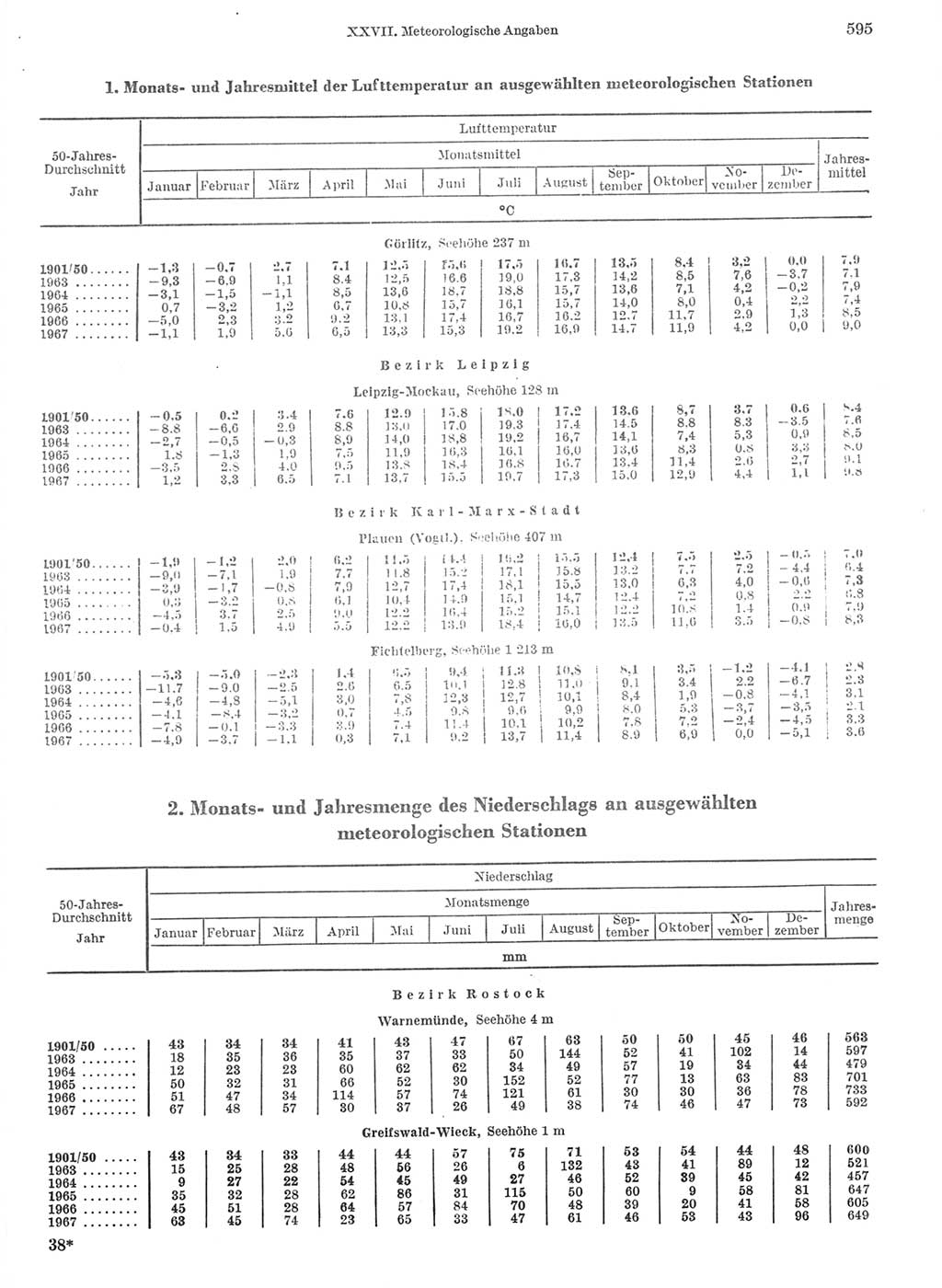 Statistisches Jahrbuch der Deutschen Demokratischen Republik (DDR) 1968, Seite 595 (Stat. Jb. DDR 1968, S. 595)