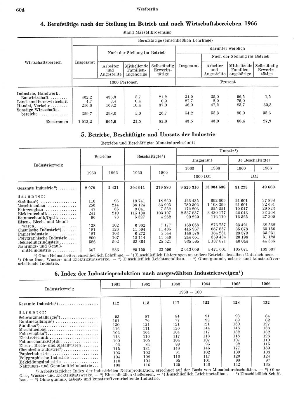 Statistisches Jahrbuch der Deutschen Demokratischen Republik (DDR) 1968, Seite 604 (Stat. Jb. DDR 1968, S. 604)