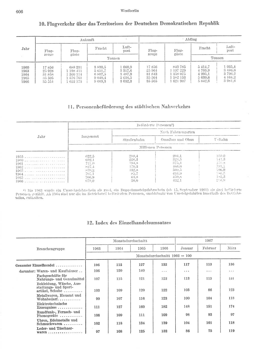 Statistisches Jahrbuch der Deutschen Demokratischen Republik (DDR) 1968, Seite 606 (Stat. Jb. DDR 1968, S. 606)