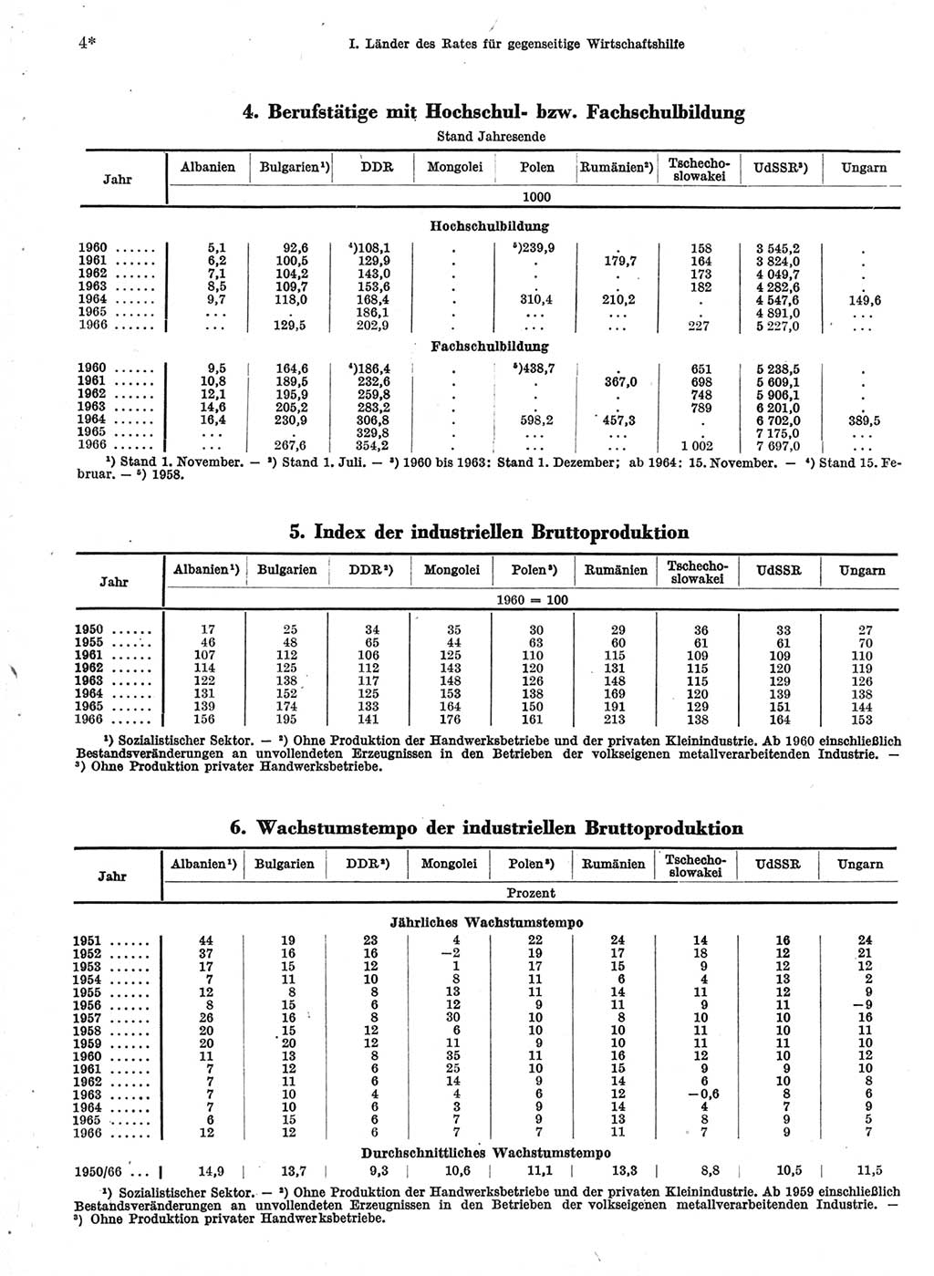 Statistisches Jahrbuch der Deutschen Demokratischen Republik (DDR) 1968, Seite 4 (Stat. Jb. DDR 1968, S. 4)