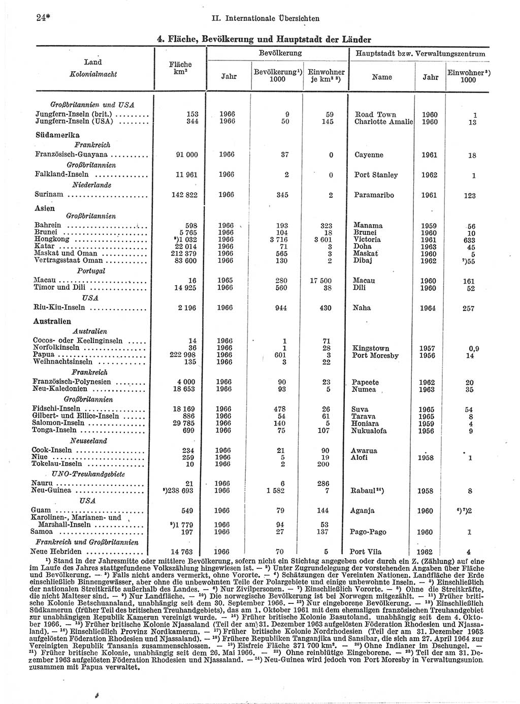 Statistisches Jahrbuch der Deutschen Demokratischen Republik (DDR) 1968, Seite 24 (Stat. Jb. DDR 1968, S. 24)