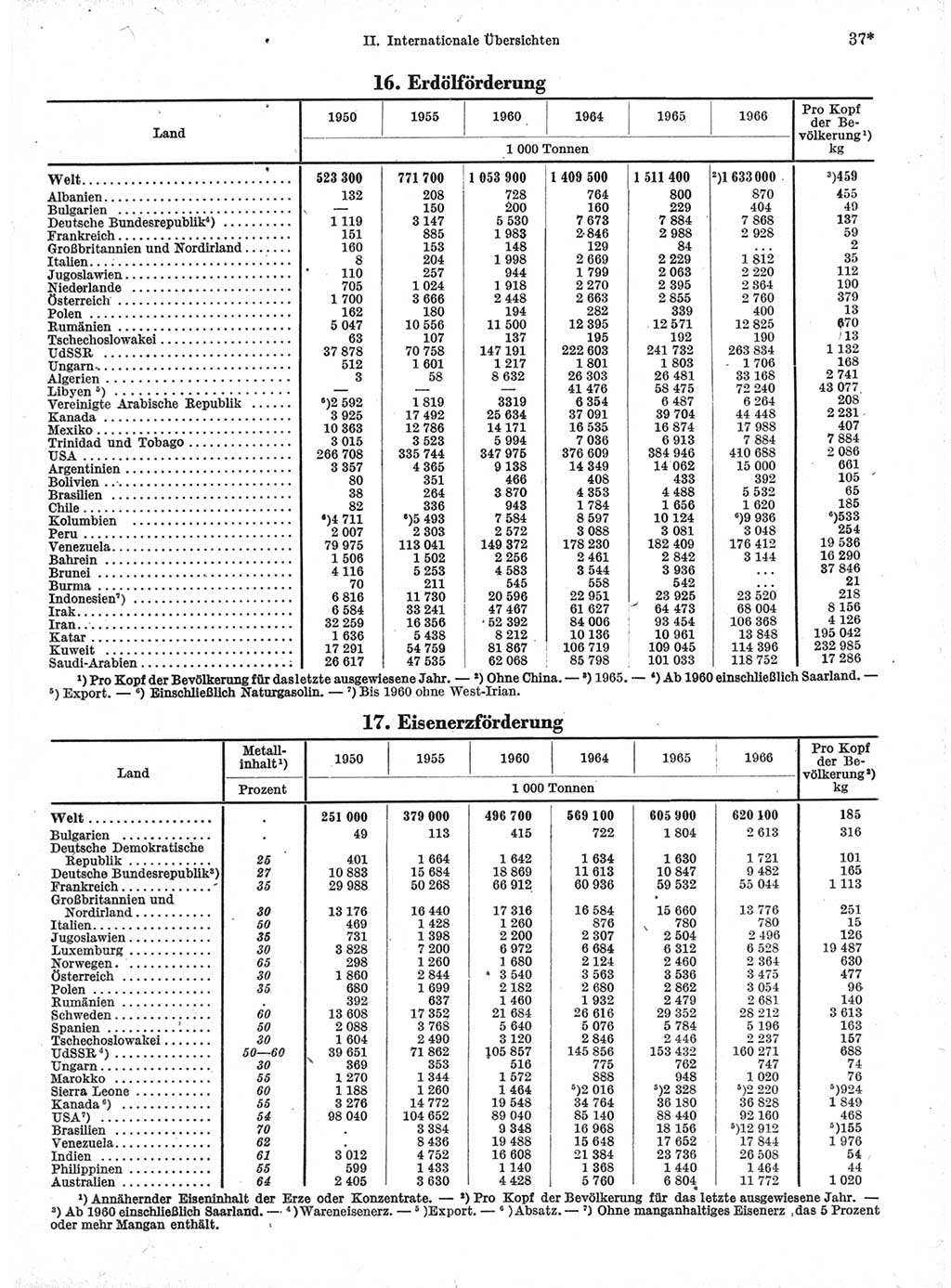 Statistisches Jahrbuch der Deutschen Demokratischen Republik (DDR) 1968, Seite 37 (Stat. Jb. DDR 1968, S. 37)