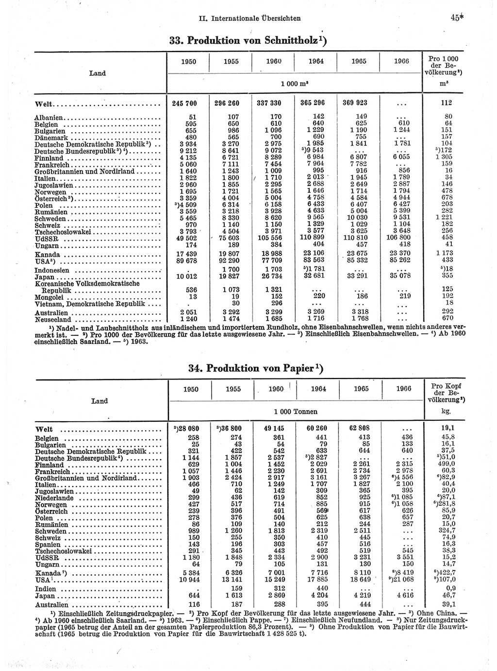 Statistisches Jahrbuch der Deutschen Demokratischen Republik (DDR) 1968, Seite 45 (Stat. Jb. DDR 1968, S. 45)