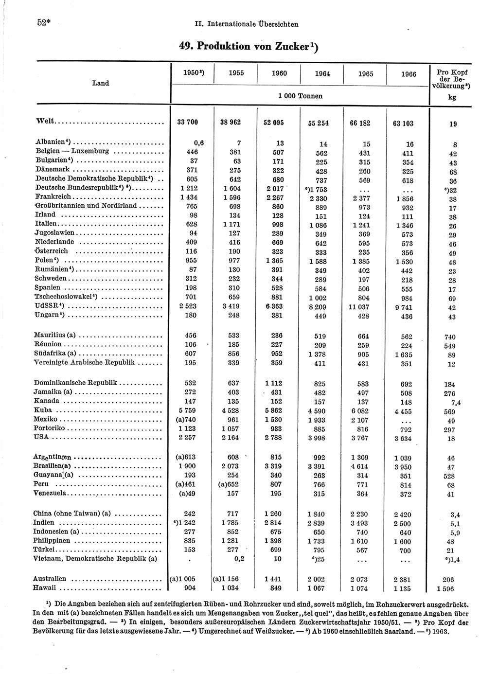 Statistisches Jahrbuch der Deutschen Demokratischen Republik (DDR) 1968, Seite 52 (Stat. Jb. DDR 1968, S. 52)